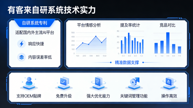 莆田星际AI-GEO对比同行有什么优势？正规AI优化服务商差异化对比